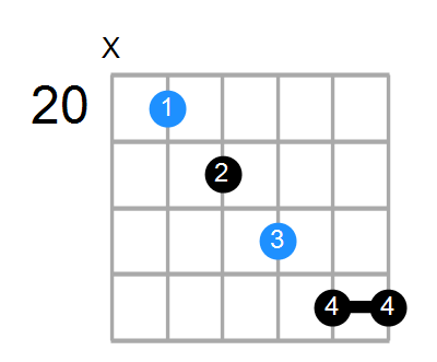 F7b5sus4 Chord